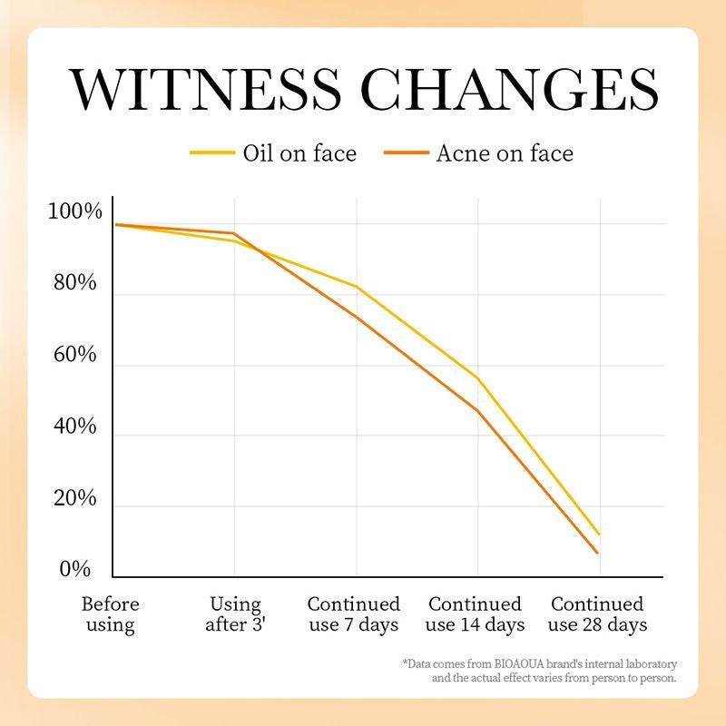 Bioaqua Vitamin C Face Lotion 120ml - Douyin Shop