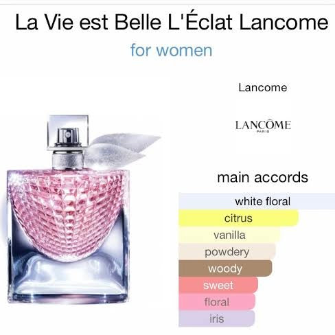 Lancome La vie est belle L’eclat 75ml