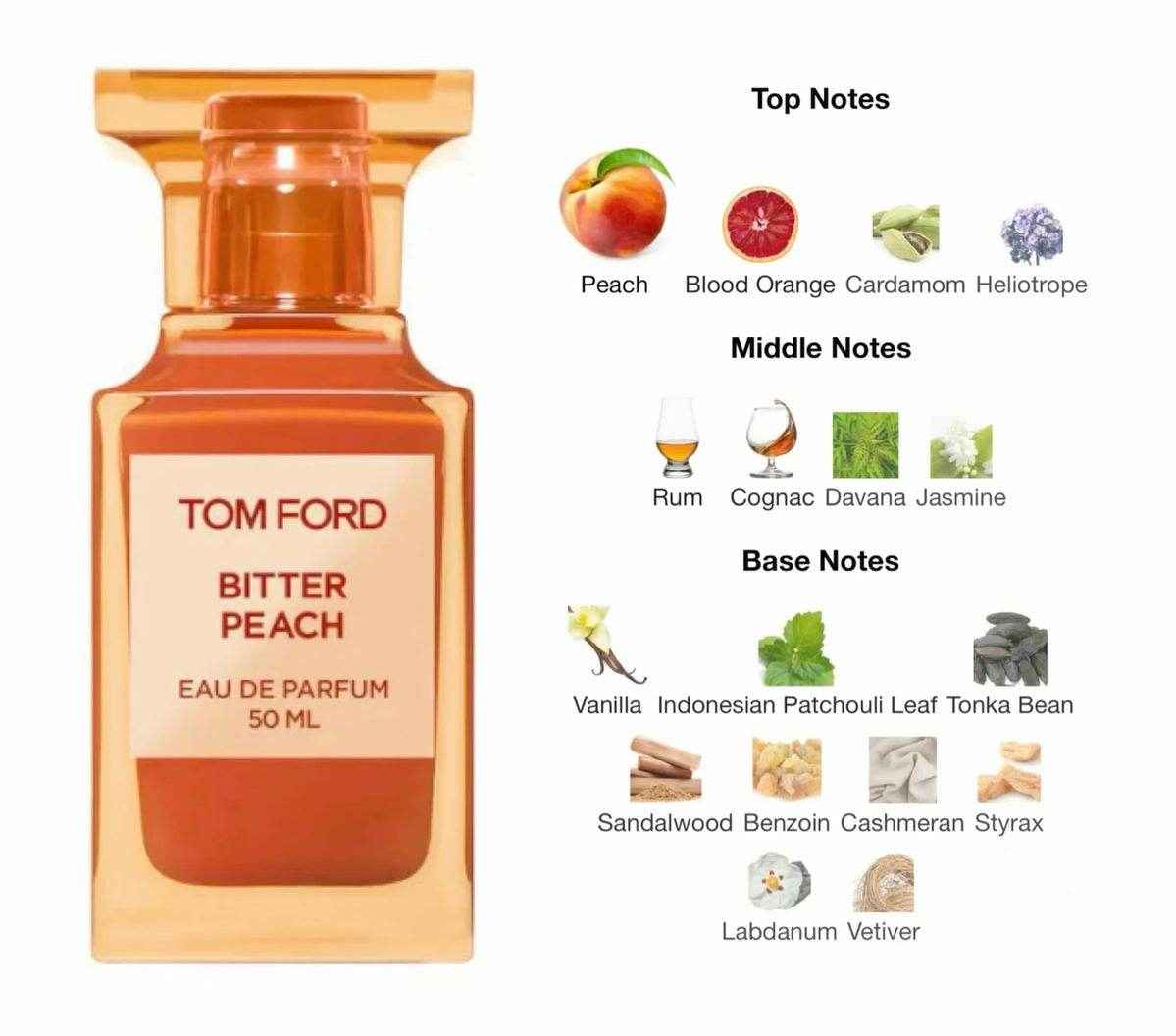 Tom Ford Bitter Peach 100ml - Douyin Shop